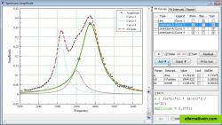 MagicPlot nonlinear fitting example