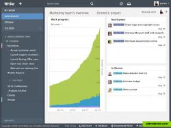Wrike dashboard