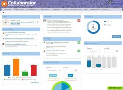 Collaborator homepage contains different widgets to display operational information.