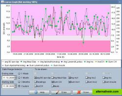 Course Graph