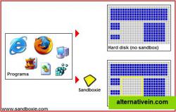 Sandboxie runs your programs in an isolated space