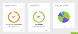 Analytics Overview