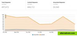 Performance Analytics