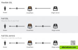 SSL Overview