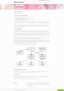 Let's Encrypt's certificate information
