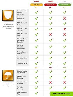 Product Comparison Chart 1: Free or up to 39.95$