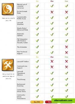 Product Comparison Chart 2: Free or up to 39.95$