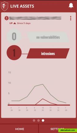 This is how the intrusion alert comes up on ActiFend. The screen lights up in red color. You also get a push notification.
