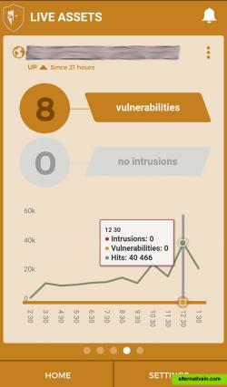 This is the live dashboard with some vulnerability alerts. A daily check is performed to raise these alerts along with a push notification. It indicates site health.