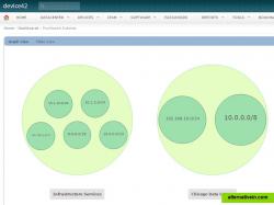 Subnet Allocations