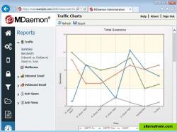 Multiple traffic and status reports