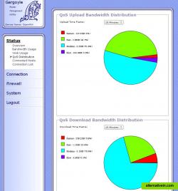 bandwidth graph