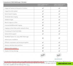 Restoring of the operating system partition only with O&O DiskImage Professional Edition