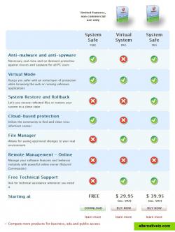 Comparison Free vs. Paid