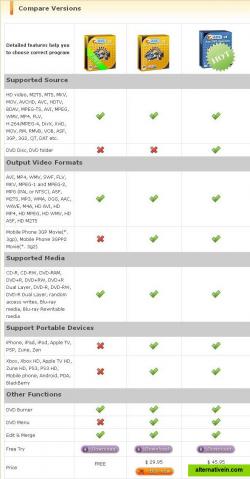 Compare versions