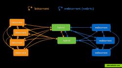 How other clients support WebTorrent/WebRTC