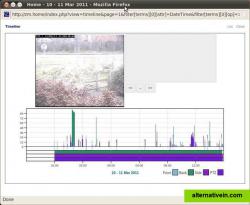 ZoneMinder Multi Monitor Timeline