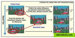 Frame Interpolation overview