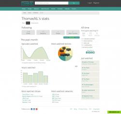 Your tv watching statistics.