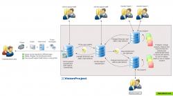 Workflow example