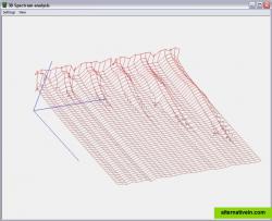 3d spectrum analysis