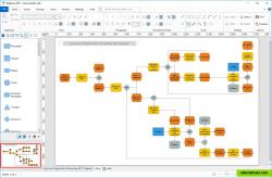 MyDraw Flowchart EPC Diagram - Login and Registration Processing EPC Diagram