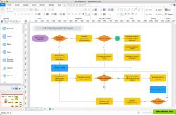 MyDraw Basic Flowchart HR Management Process