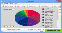 SprintWork Distraction Blocker