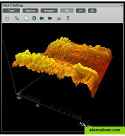 3D frequency spectrum view