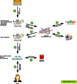 Main components and working process