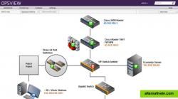 Out-of-the-box process mapping (NagVis)