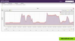 Powerful performance graphing with CSV export