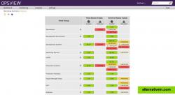 Organize and display host status by Host Group