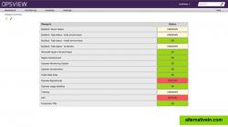 Business-process status views, organized by Keyword