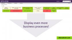 Business processes displayed as Cells