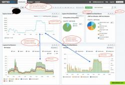 Logsene Graphs in SPM Performance Monitoring dashboard