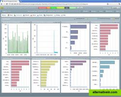 Verax NMS - Dashboards view