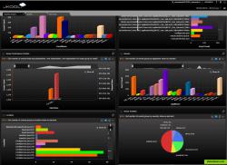 Log Analytics and Application Performance