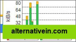 Data rate chart (columns, quota, legend).