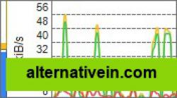 Data rate chart (lines, quota).