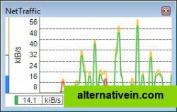 Data rate chart (frame, lines, quota, legend).