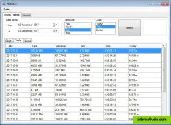 Statistics - table.