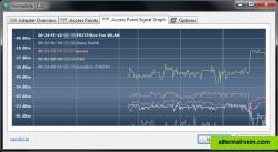 You can also monitor the signal strength of selected access points in a graph over the time. With a right mouse click, you can start logging to a text file and create a screenshot.