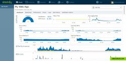 Application Monitoring Dashboard