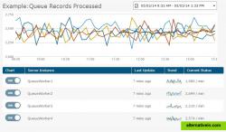 Custom metrics