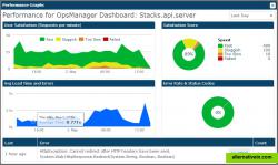 Performance monitoring