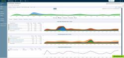 APM+ Dashboard