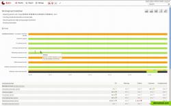 Availability reports allow quick hovering to isolate events, and enable the user to drill down to the specific service with a single click to get more detailed information.