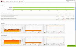 Custom reports can be scheduled for automatic delivery, and allow a simplified view correlating performance and uptime data with built-in graphs, uptimes, and trend analysis.