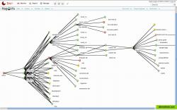 An automatic topology map is created based on the parent-child relationships that you define on your devices and services.